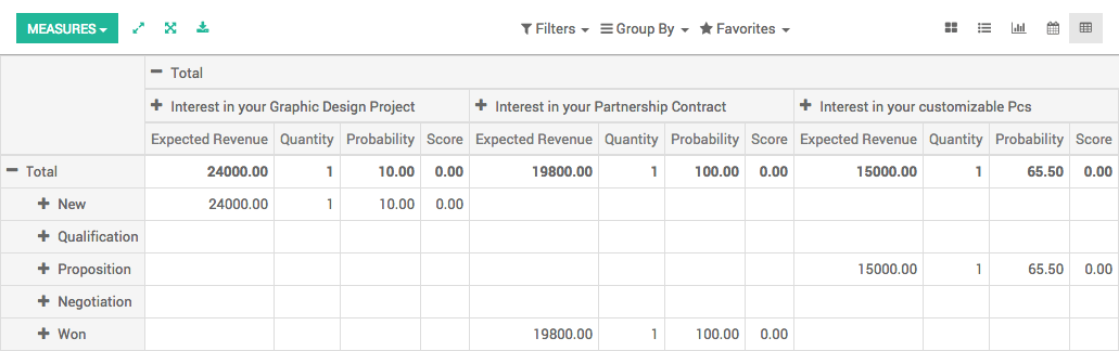 Odoo • Text and Image