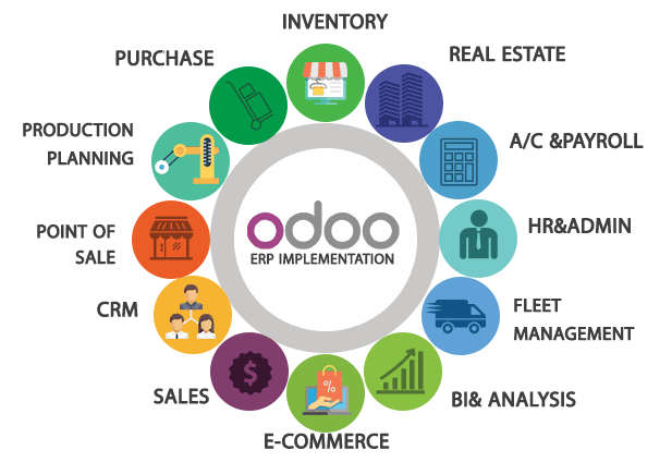 Odoo • Image and Text