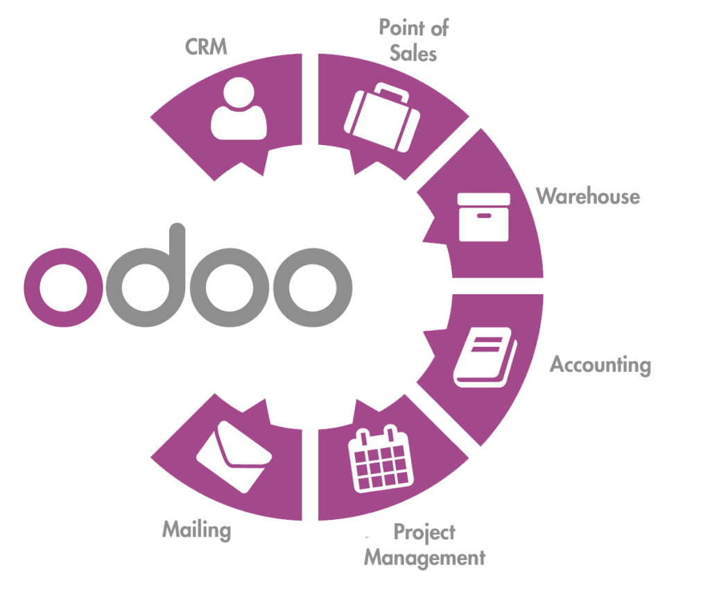 Odoo • Image and Text